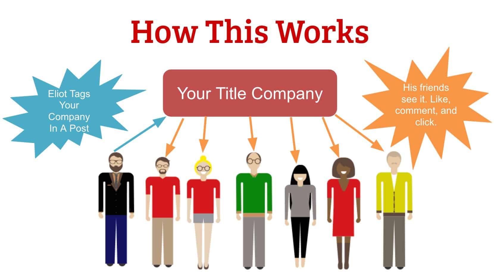 illustration of a group of people featuring the text How This Works